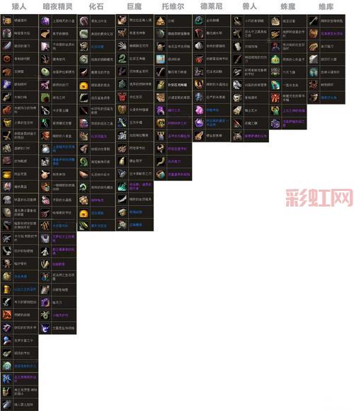 考古学怎么冲？碎片利用与文物辨识技巧大全