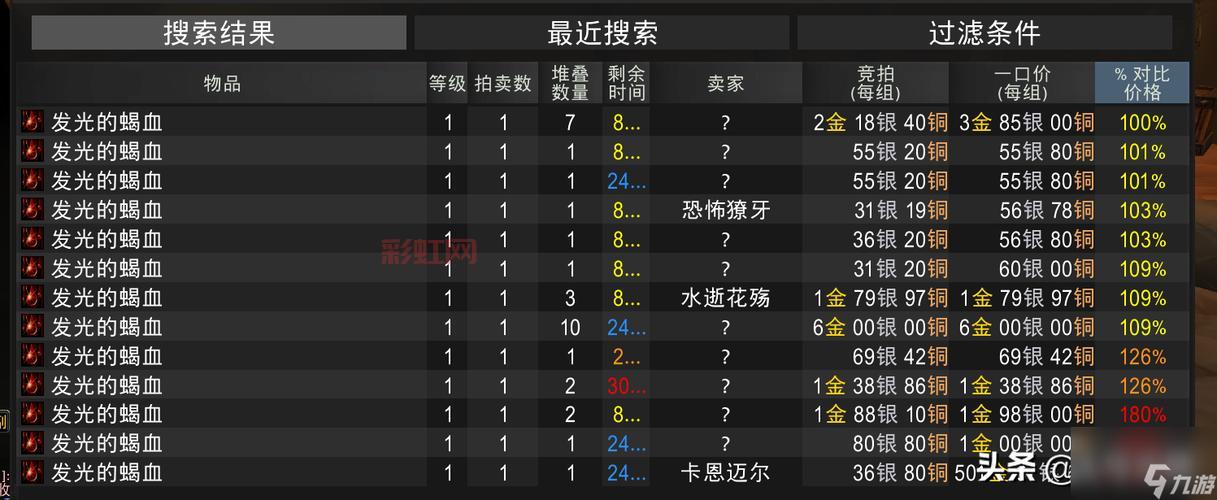 暗月马戏团必得奖励揭秘：卡牌、奖券与专精任务指南