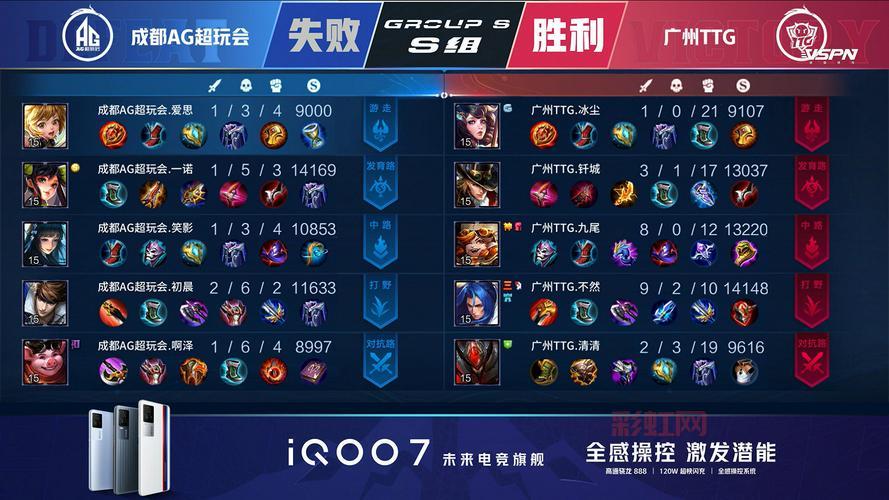 TPA vs SGS：S2冠军首创四保一战术经典对决