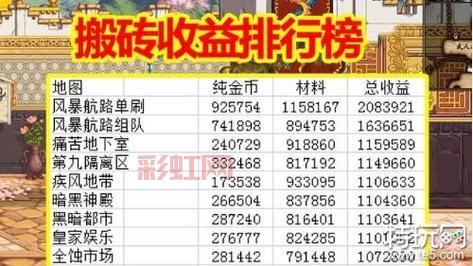 DNF最赚钱的刷图推荐：高收益地图详解