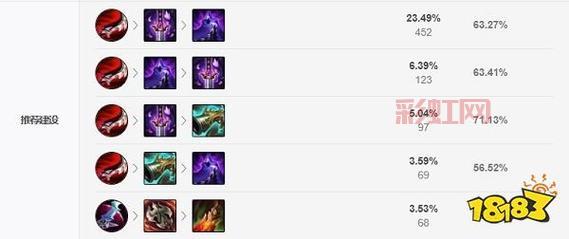 LOL螳螂天赋加点攻略：2024最佳选择