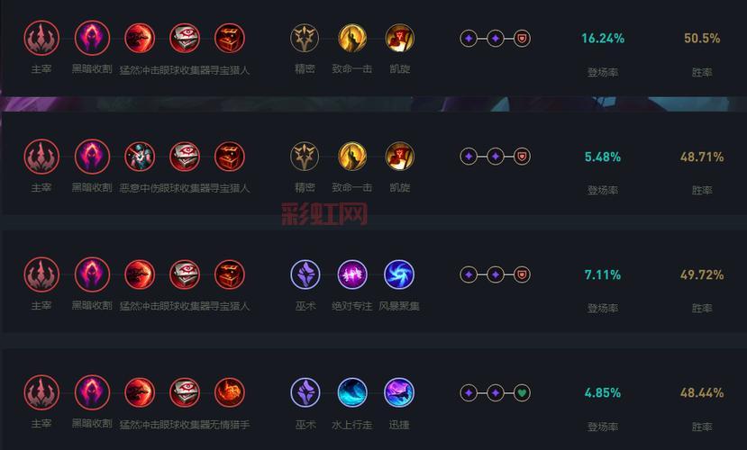 LOL螳螂天赋加点攻略：2024最佳选择