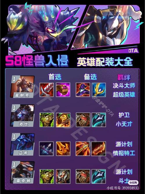Dota674新手指南：英雄选择与出装推荐