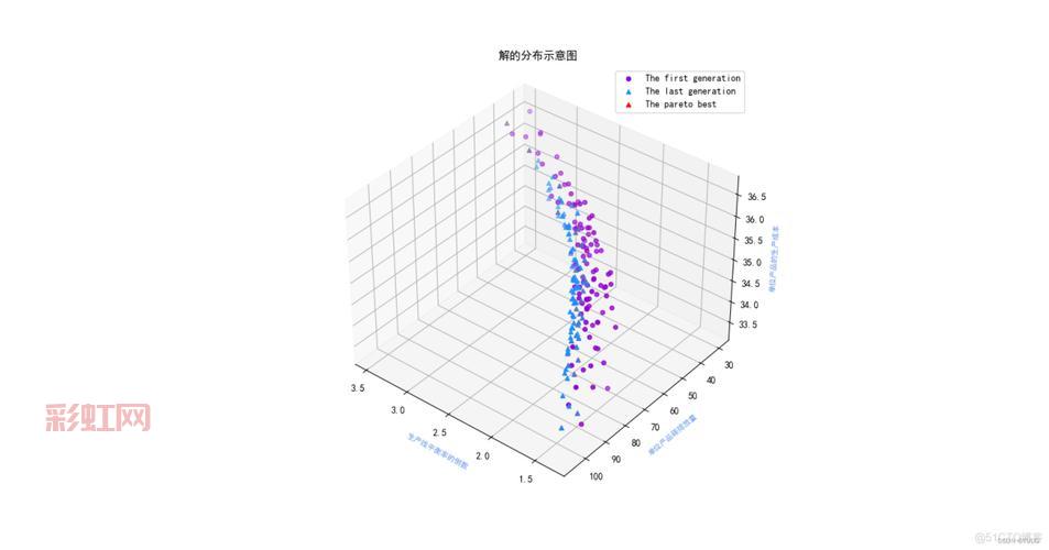 巡逻任务全解：如何轻松完成并达成高效目标