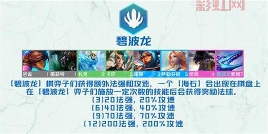 最强碧波龙阵容搭配攻略,轻松碾压对手