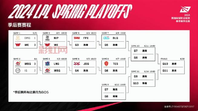 2024年LPL季后赛：WE最后一支晋级队伍
