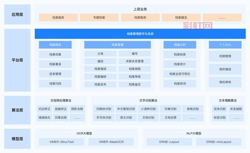 存档的定义及应用场景，存档是什么意思？