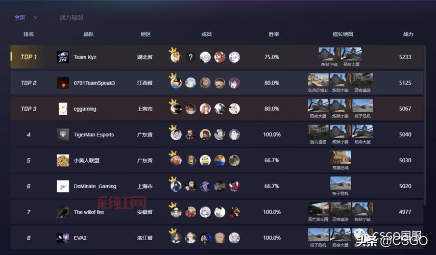 2023 S3赛季赛程公布：全球战队对决时间表