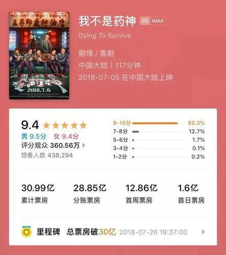 地球最后的夜晚豆瓣影评：文艺片票房破纪录，值得一看吗？