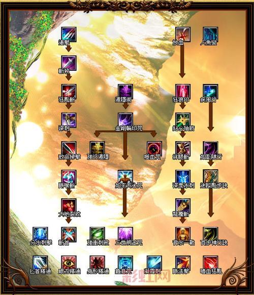 完美世界刺客技能详解：打造顶级输出的秘诀与加点