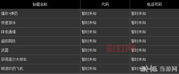侠盗飞车密码大全：罪恶都市&圣地安列斯秘籍全攻略