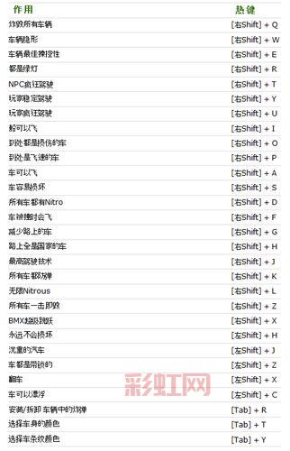 侠盗飞车密码大全：罪恶都市&圣地安列斯秘籍全攻略