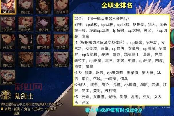 DNF职业平衡更新：哪些职业得到加强或削弱？