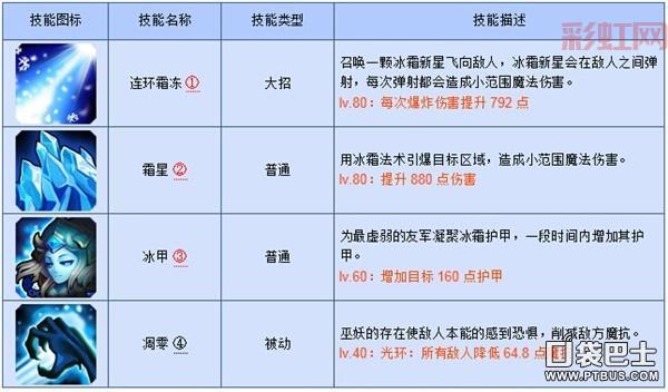 刀塔传奇沉默：智力型英雄的强大攻略