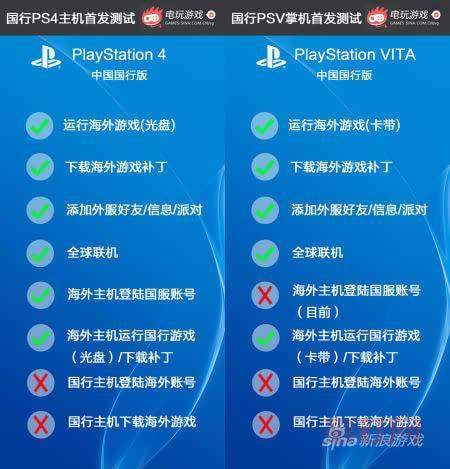 PS4锁区详解：哪些版本会受影响？