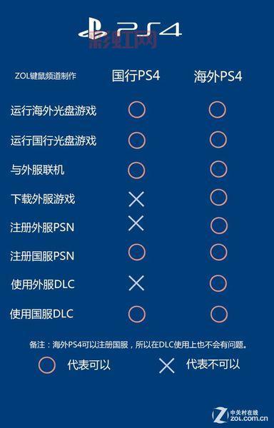PS4锁区详解：哪些版本会受影响？