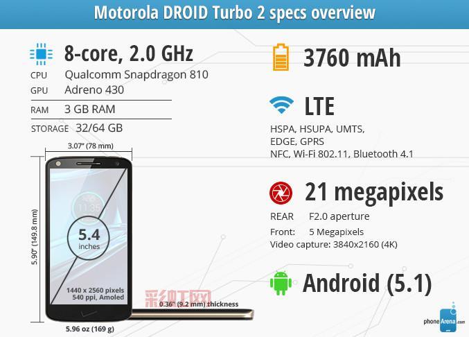 摩托罗拉Moto Droid Turbo详细评测：屏幕与拍照实力分析