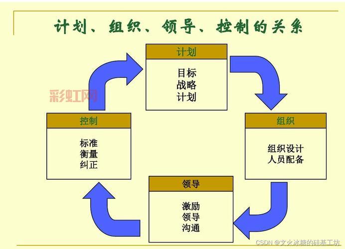 深度解析管理幅度：领导者最佳下属控制范围是什么