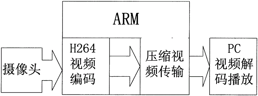 H264器：专业视频编码解码解决方案