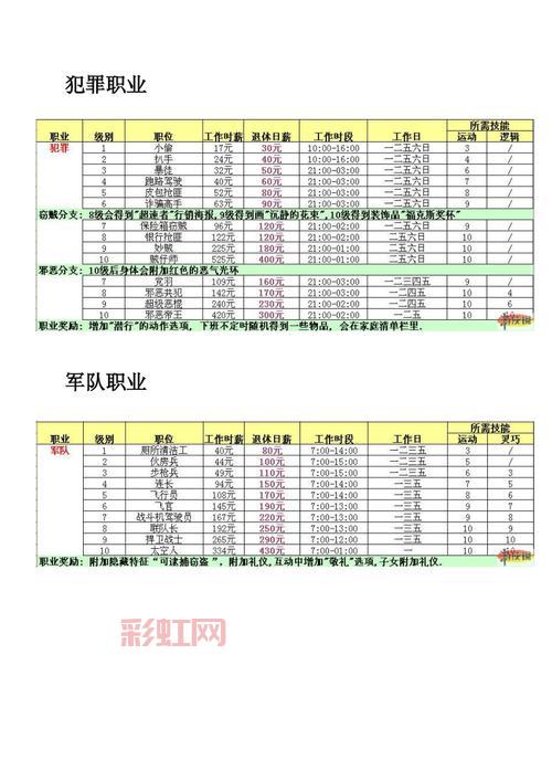 模拟人生3新手攻略：快速上手与成长秘籍