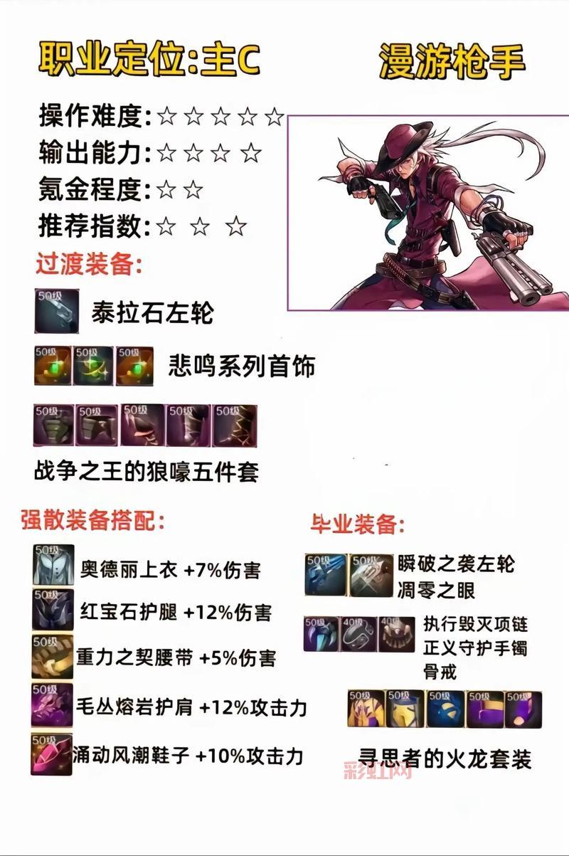 DNF圣骑士装备搭配:蓝龙光杖与马戏团套装助力辅助流