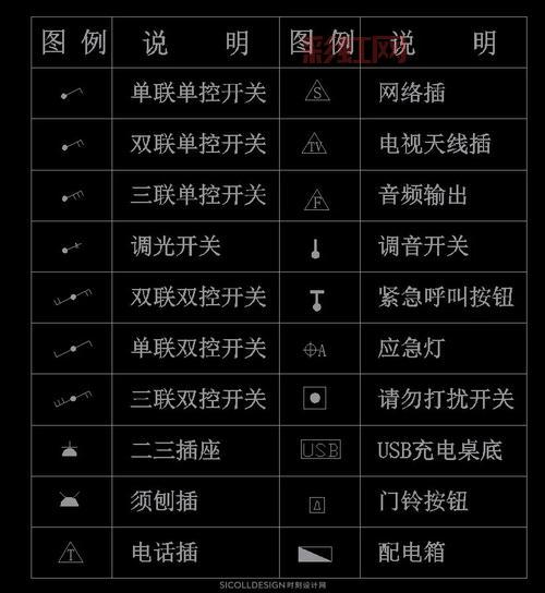 插座符号大全：解读常见插座标识与接线方式
