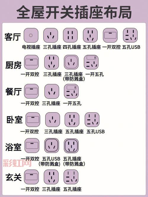 插座符号大全：解读常见插座标识与接线方式