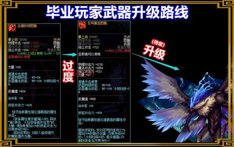 dnf分解机怎么快速升级2021?老玩家分享经验!