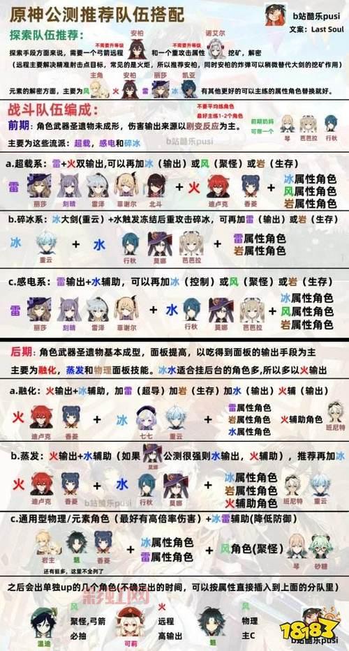 新飞飞牧师加点终极指南：技能与属性最佳搭配