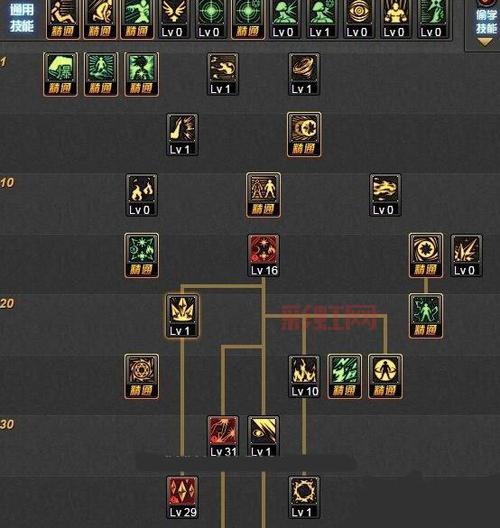 DNF知源元素爆破师加点推荐，110级版本技能加点方案分享！