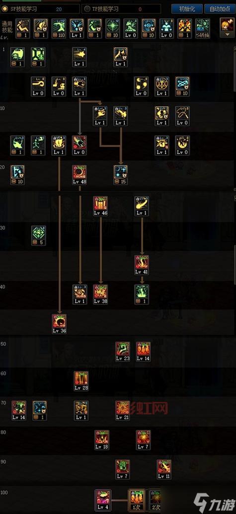 DNF知源元素爆破师加点推荐，110级版本技能加点方案分享！