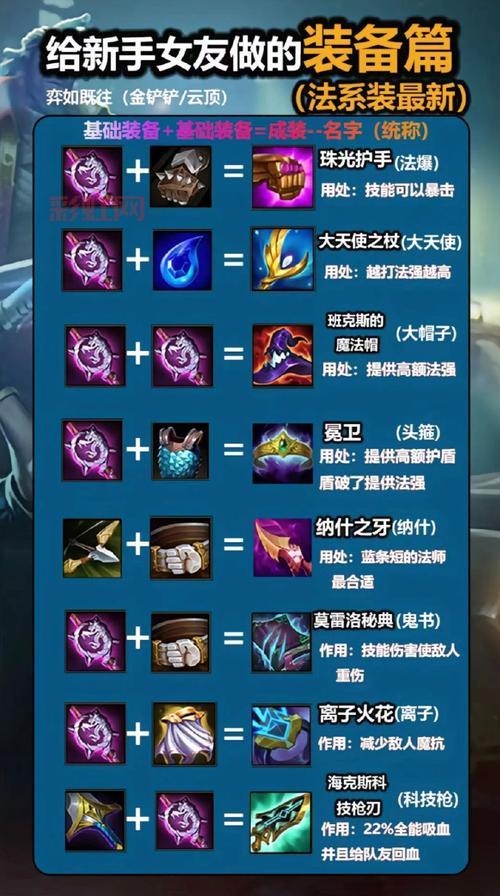 LOL大发明家出装推荐:最佳装备搭配与打法解析