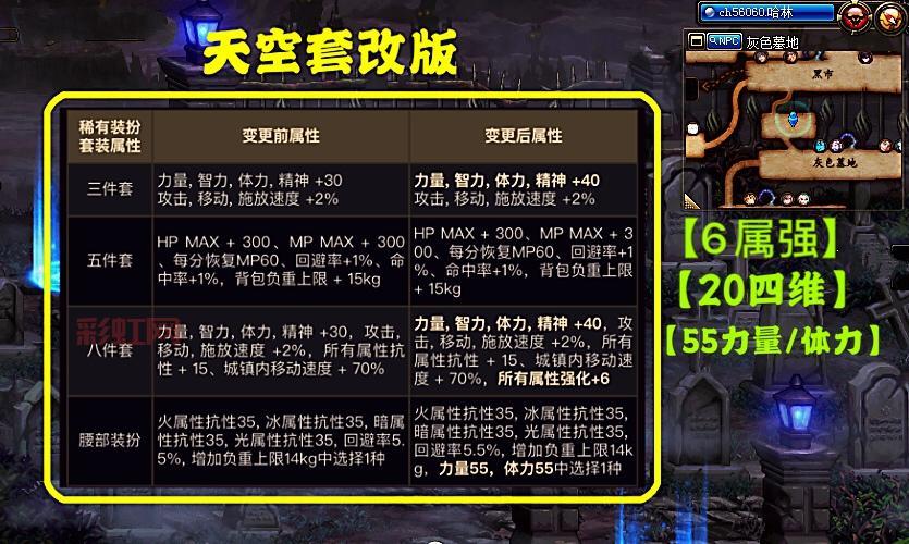 dnf刺客时装补丁怎么用?手把手教你一键替换!