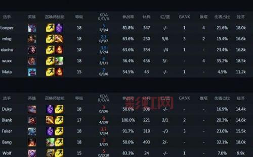RNG与SKT的对决：历史交手全胜记录解析