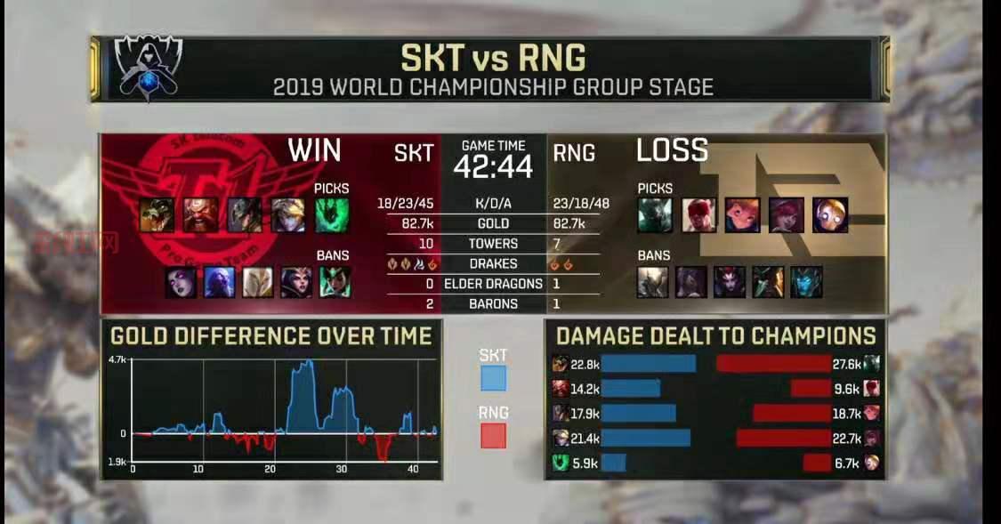 RNG与SKT的对决：历史交手全胜记录解析