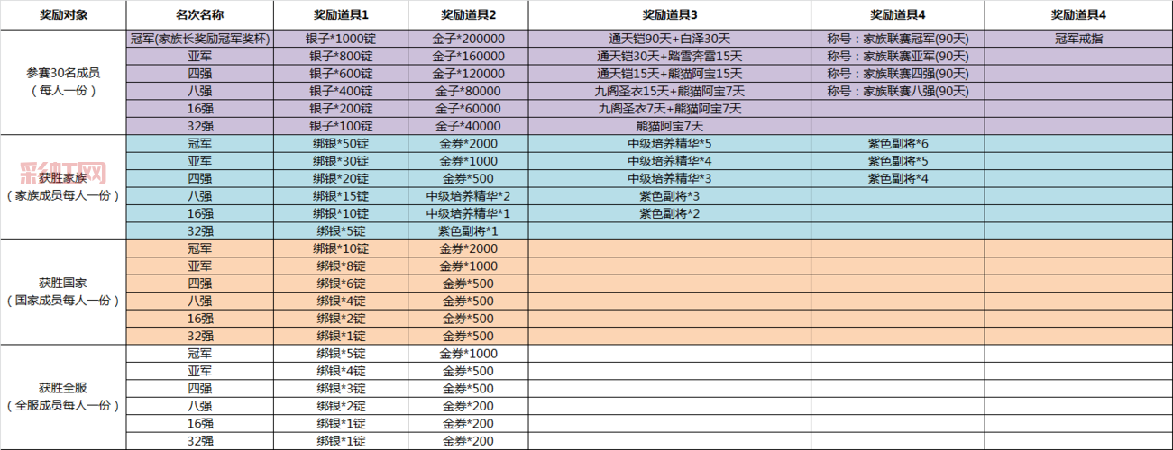御龙在天金子比例详解:充值兑换与市场行情解析