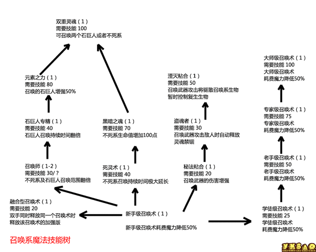 上古卷轴5 控制台命令指南：快速掌握游戏作弊技巧
