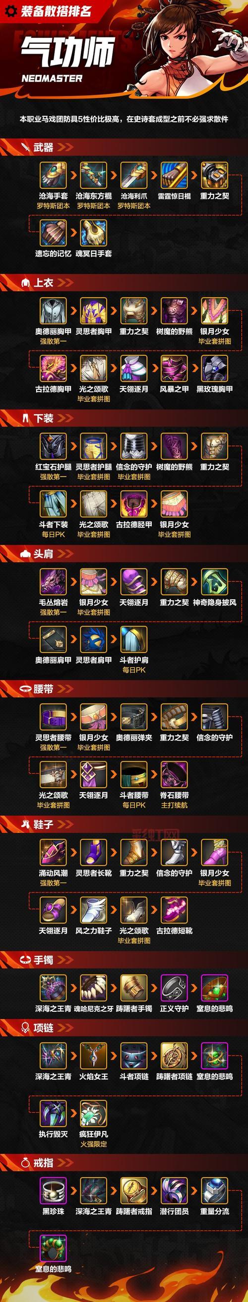 DNF110版本散打玩得爽，男女武极最强装备搭配攻略