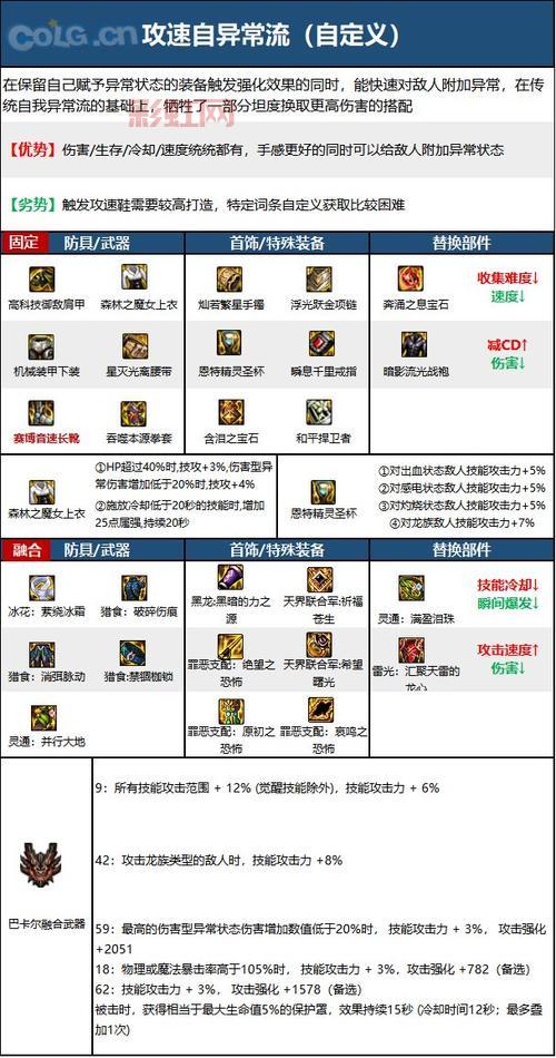 DNF110版本散打玩得爽，男女武极最强装备搭配攻略