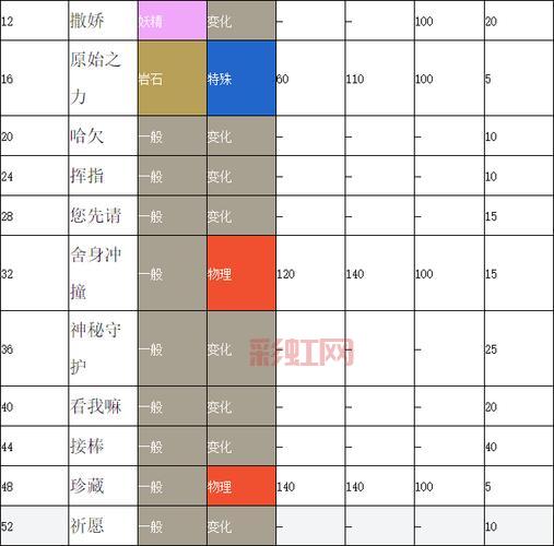 波克比几级能进化？不同形态进化等级大揭秘！