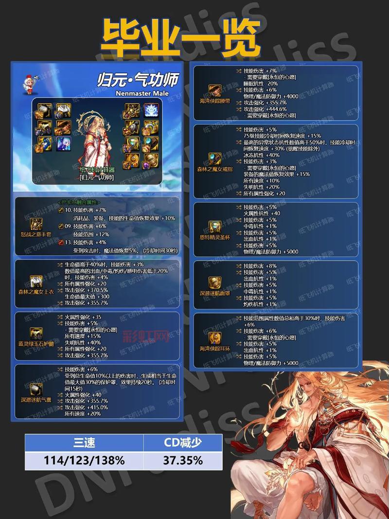 dnf漫游平民玩家怎么打造？装备搭配与技巧分享！