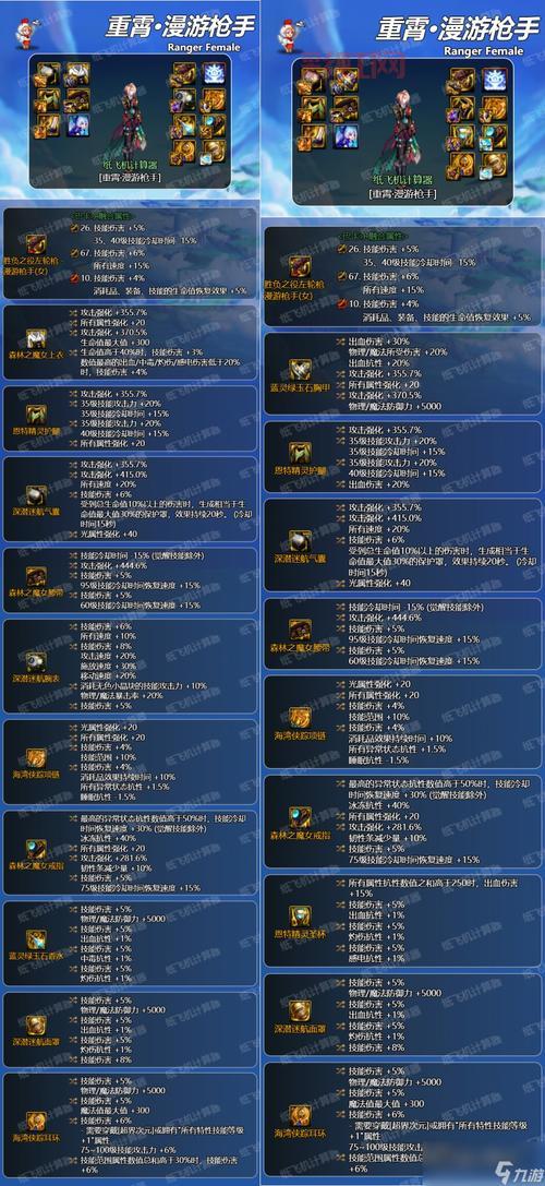 dnf漫游平民玩家怎么打造？装备搭配与技巧分享！