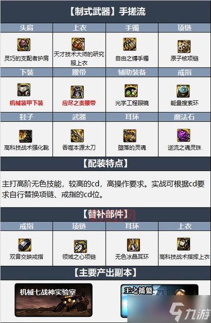 dnf漫游平民玩家怎么打造？装备搭配与技巧分享！