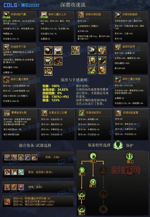 dnf漫游平民玩家怎么打造？装备搭配与技巧分享！