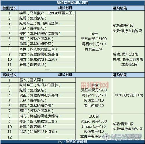 剑灵首饰攻略：手镯与戒指成长路线