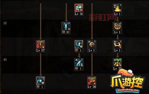 110驱魔师物理加点刷图加点方案，让你效率翻倍！