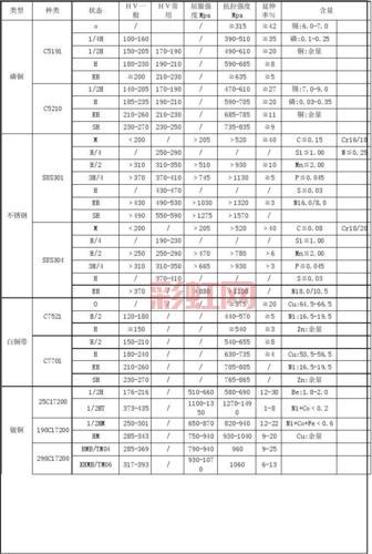 公称抗拉强度标准详解：不同材料的强度等级解析