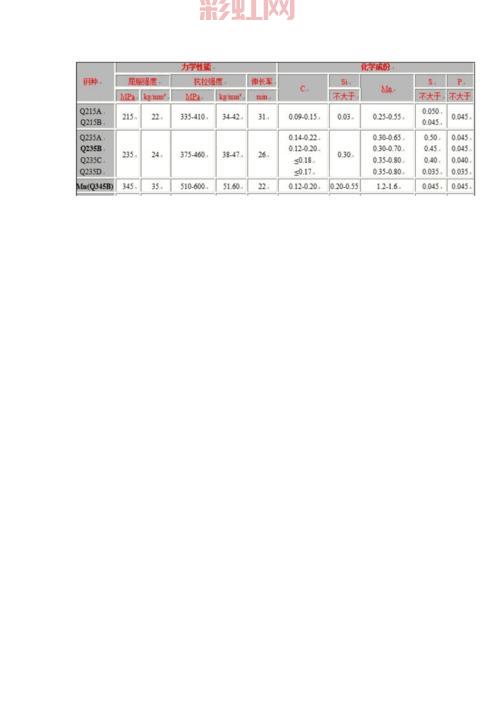 公称抗拉强度标准详解：不同材料的强度等级解析