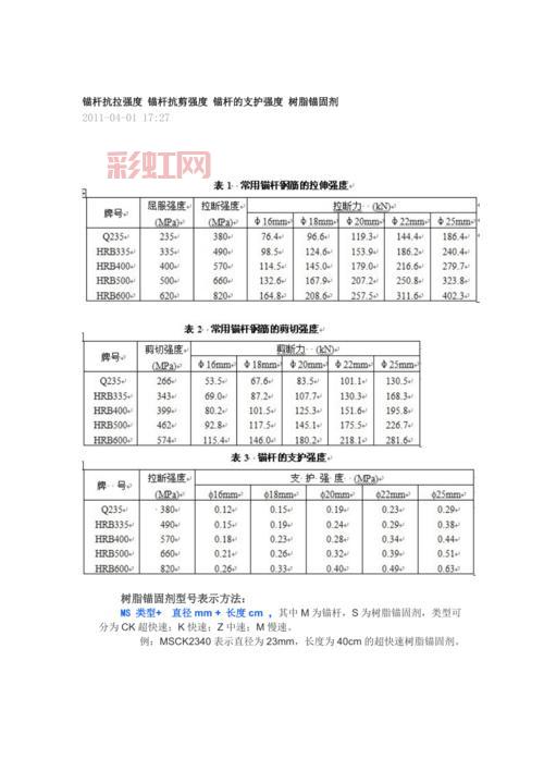 公称抗拉强度标准详解：不同材料的强度等级解析