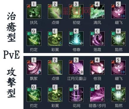 剑三天策哪个奇穴好用？一键配置PVPPVE奇穴方案！